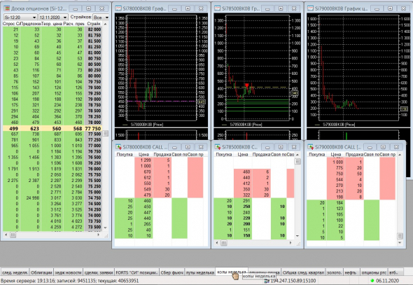 Разгон депо, опционы, СИшка, 06.11.2020..