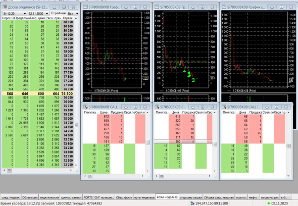 Разгон депо, опционы, СИшка, 09.11.2020..