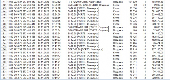 Разгон депо, опционы, СИшка, 09.11.2020..
