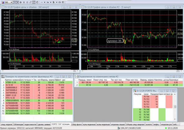 Разгон депо, опционы, СИшка, 10.11.2020..