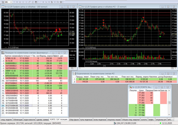 Разгон депо, опционы, СИшка, 12.11.2020.. Экспирация..
