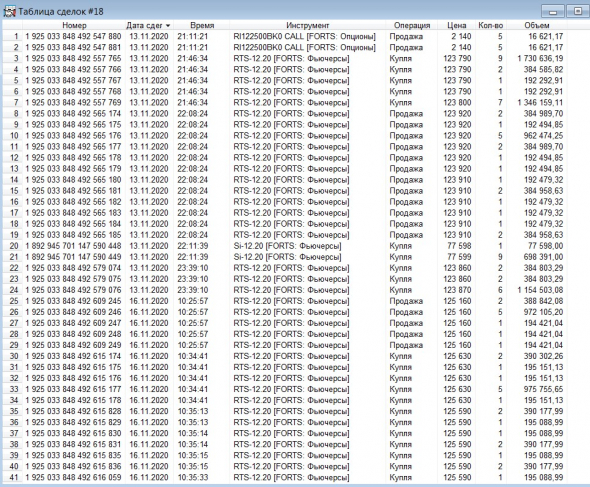 Разгон депо, опционы, СИшка, 16.11.2020.. -260 просадка..