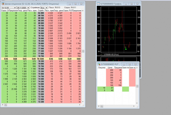 Разгон депо, опционы, СИшка, 19.11.2020.. Экспирация..
