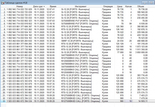 Разгон депо, опционы, СИшка, 19.11.2020.. Экспирация..