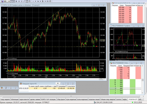 Разгон депо, опционы, СИшка, 19.11.2020.. Экспирация..