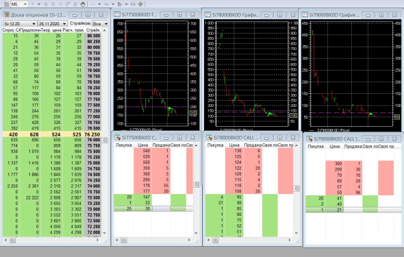Разгон депо, опционы, СИшка, 20.11.2020..