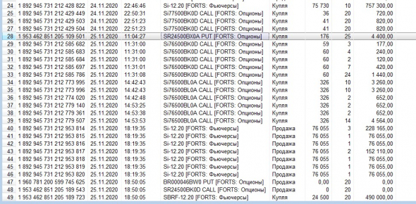 Разгон депо, опционы, СИшка, 25.11.2020..