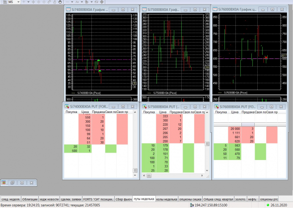 Разгон депо, опционы, СИшка, 26.11.2020.. Экспирация..