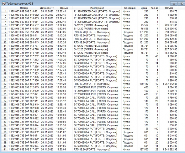 Разгон депо, опционы, СИшка, 26.11.2020.. Экспирация..