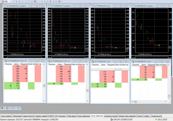 Разгон депо, опционы, СИшка, 26.11.2020.. Экспирация..