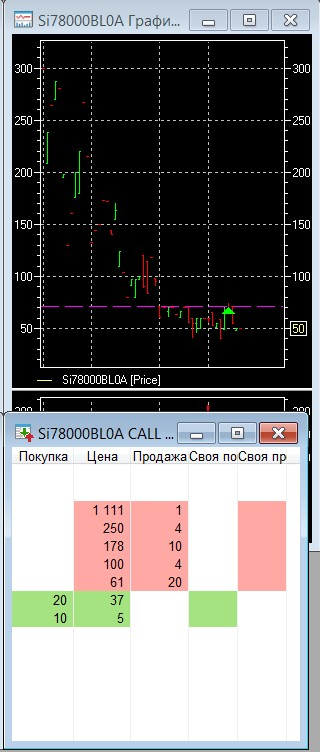 Разгон депо, опционы, СИшка, 27.11.2020..