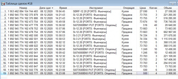 Разгон депо, опционы, СИшка, 09.12.2020..