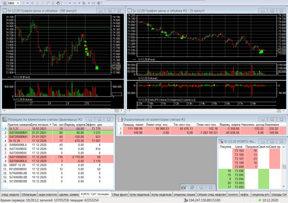Разгон депо, опционы, СИшка, 10.12.2020..Экспирация..