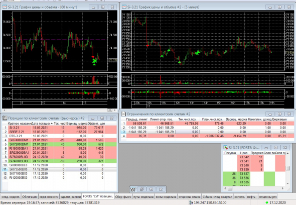 Разгон депо, опционы, СИшка, 17.12.2020.. Экспирация..