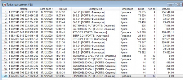 Разгон депо, опционы, СИшка, 17.12.2020.. Экспирация..