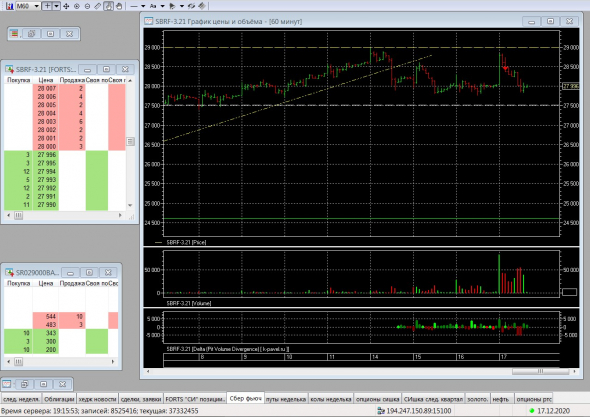 Разгон депо, опционы, СИшка, 17.12.2020.. Экспирация..