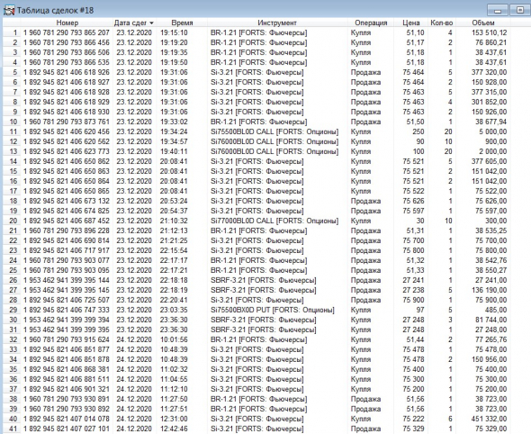 Разгон депо, опционы, СИшка, 24.12.2020.. Экспирация..