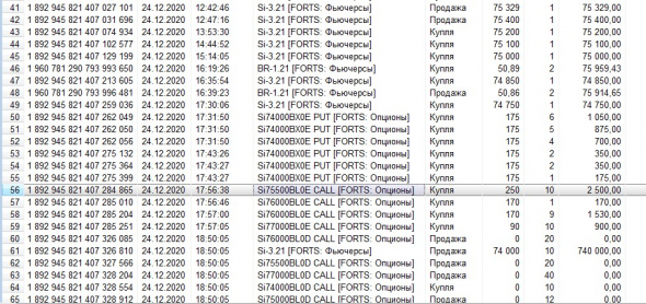 Разгон депо, опционы, СИшка, 24.12.2020.. Экспирация..