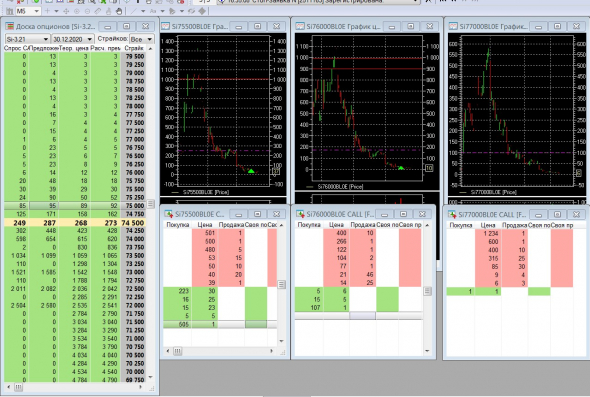 Разгон депо, опционы, СИшка, 29.12.2020..