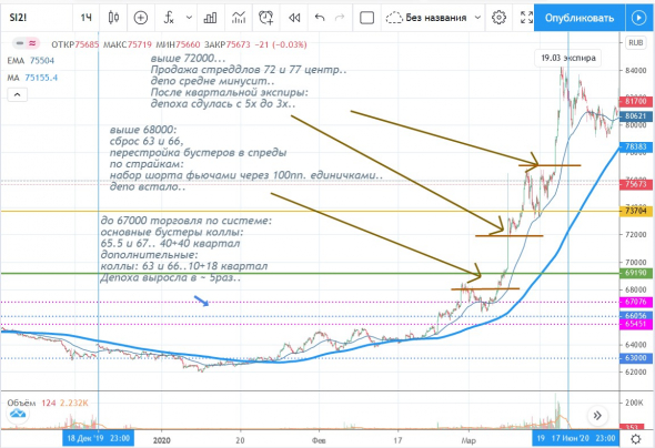 Анализ торговли "разгон" 2020 (1 и 2 квартал)..