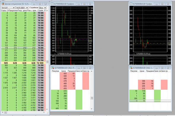 Разгон депо, опционы, СИшка, 06.01.2021.. Экспирация..