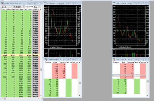 Разгон депо, опционы, СИшка, 12.01.2021..