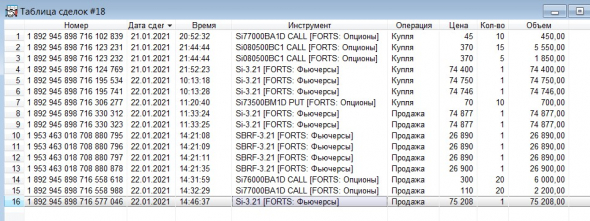 Разгон депо, опционы, СИшка, 22.01.2021.. импульс вверх..