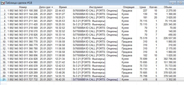 Разгон депо, опционы, СИшка, 25.01.2021..