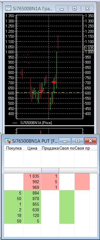 Разгон депо, опционы, СИшка, 29.01.2021..