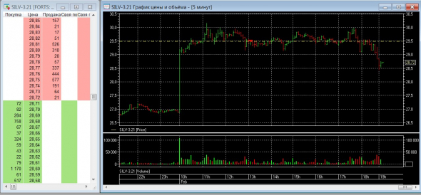 Разгон депо, опционы, СИшка, 01.02.2021.. Серебро-шорт..