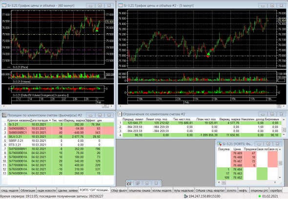 Разгон депо, опционы, СИшка, 01.02.2021.. Серебро-шорт..