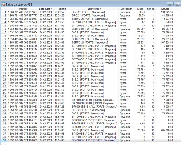 Разгон депо, опционы, СИшка, 04.02.2021. Экспирация..