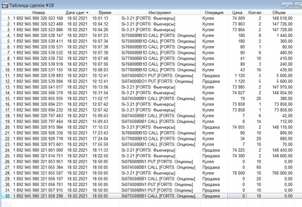Разгон депо, опционы, СИшка, 18.02.2021. Экспирация..