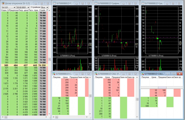 Разгон депо, опционы, СИшка, 18.02.2021. Экспирация..