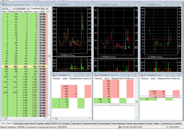 Разгон депо, опционы, СИшка, 22.02.2021.