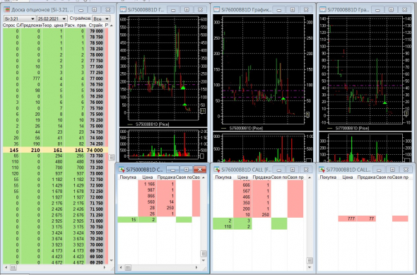 Разгон депо, опционы, СИшка, 24.02.2021.