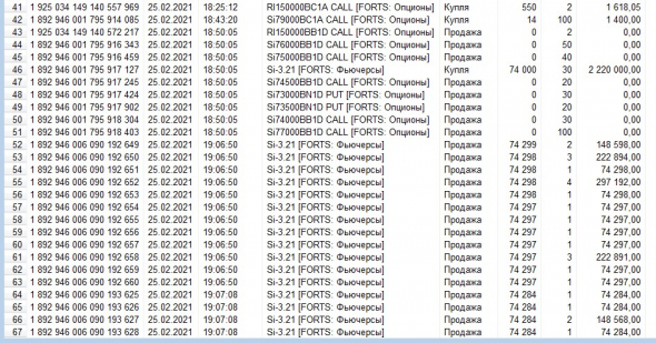Разгон депо, опционы, СИшка, 25.02.2021. Экспирация..