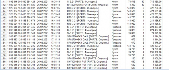 Разгон депо, опционы, СИшка, 26.02.2021. +75тыр.