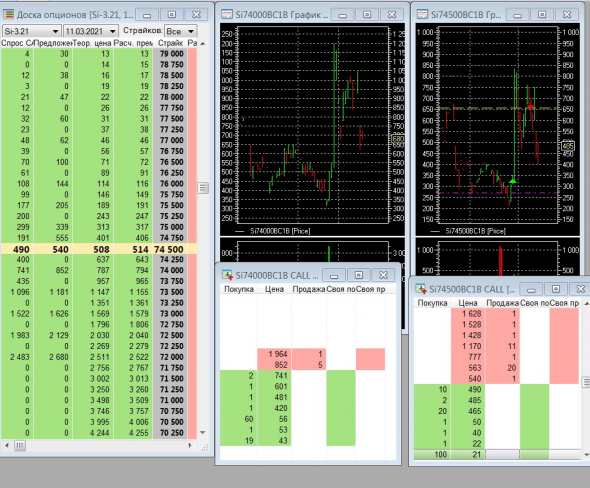 Разгон депо, опционы, СИшка, 05.03.2021.