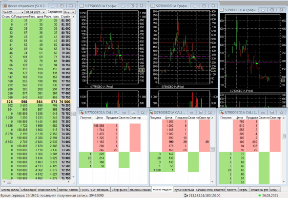 Разгон депо, опционы, СИшка, 26.03.2021.