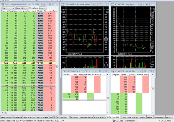 Разгон депо, опционы, СИшка, 26.03.2021.