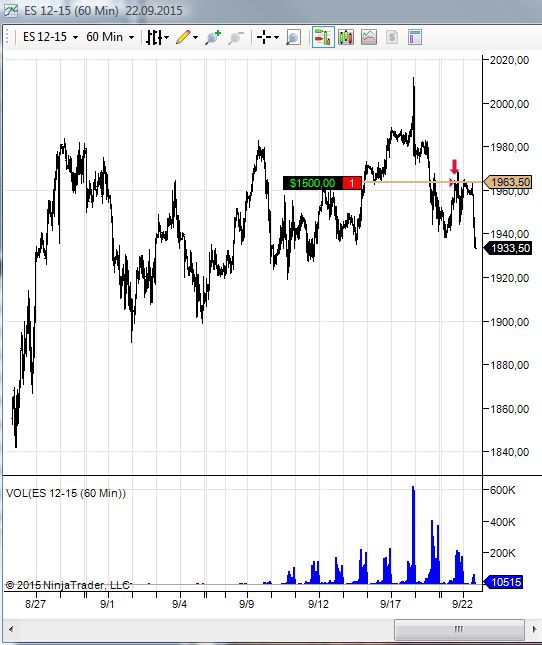 Шорт фьючерса S&P ES12-15