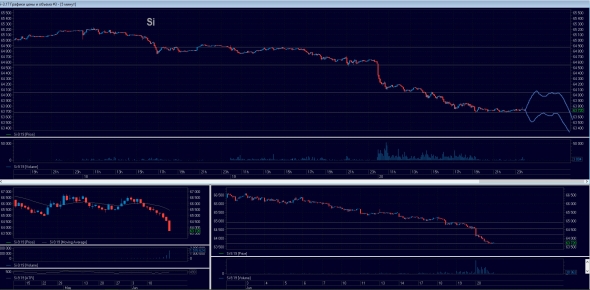 Ты что несёшь? Откатов не будет. Торговый план на 21.06.2019