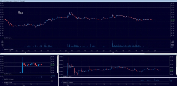 Ты что несёшь? Откатов не будет. Торговый план на 21.06.2019