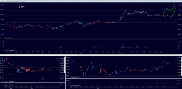 Ты что несёшь? Откатов не будет. Торговый план на 21.06.2019