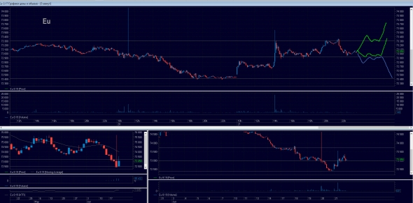 Торговый план на 24.06.2019