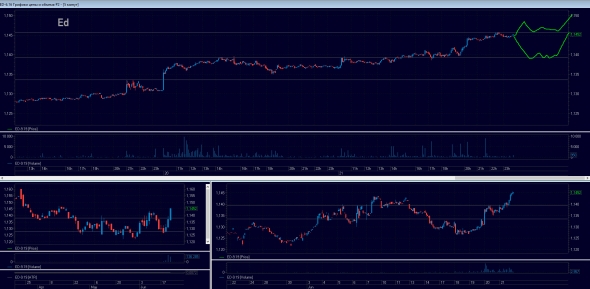 Торговый план на 24.06.2019