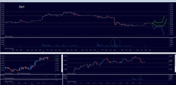 Торговый план на 24.06.2019