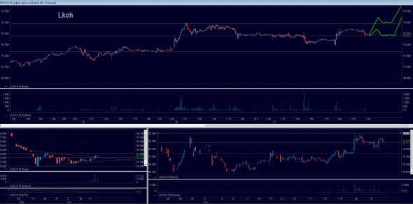 Торговый план на 24.06.2019