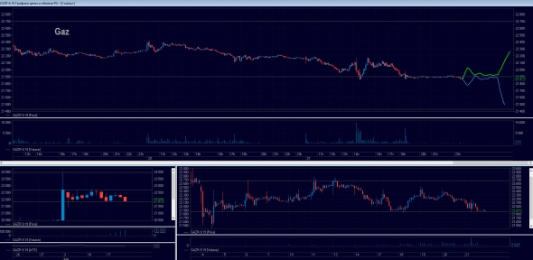 Торговый план на 24.06.2019